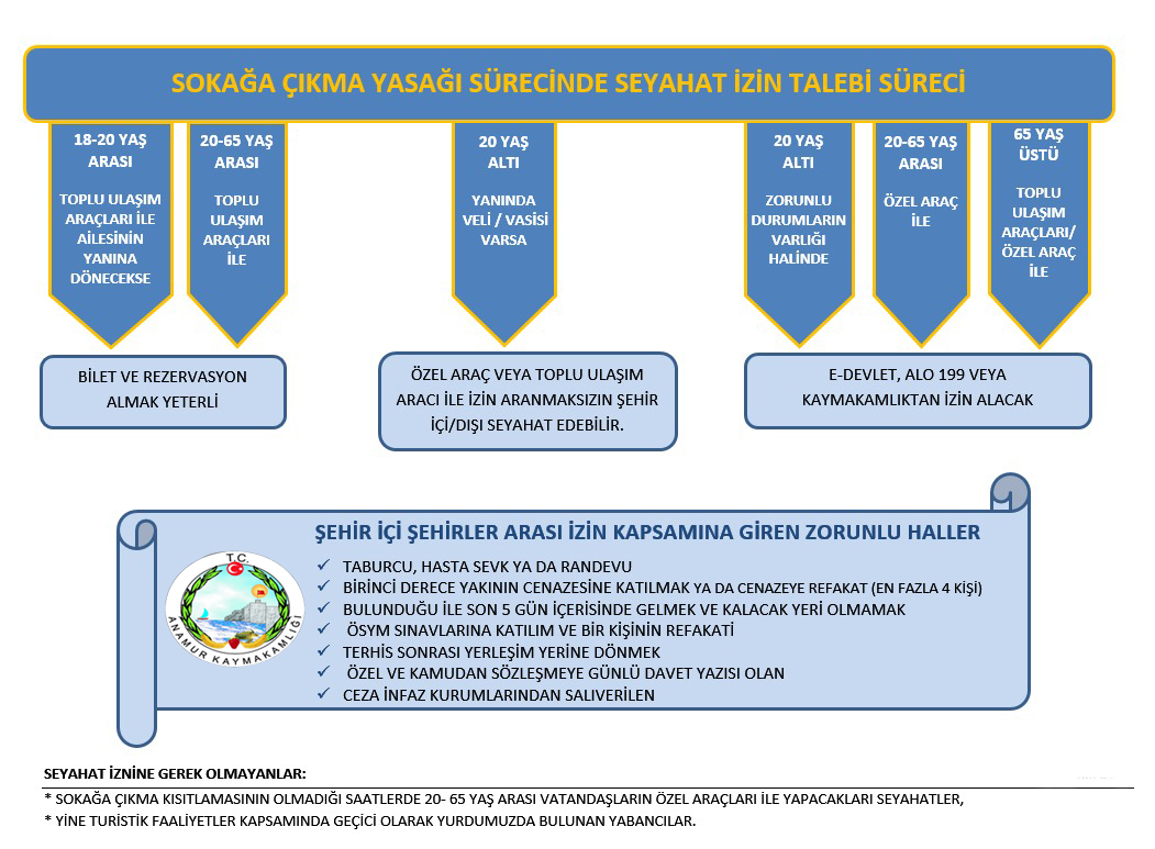 Sokaga Cikma Yasagi Suresince Seyahat Izin Talebi Sureci